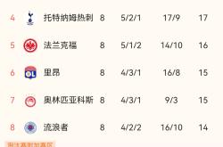 拉齐奥历史最佳阵容-ewc平台